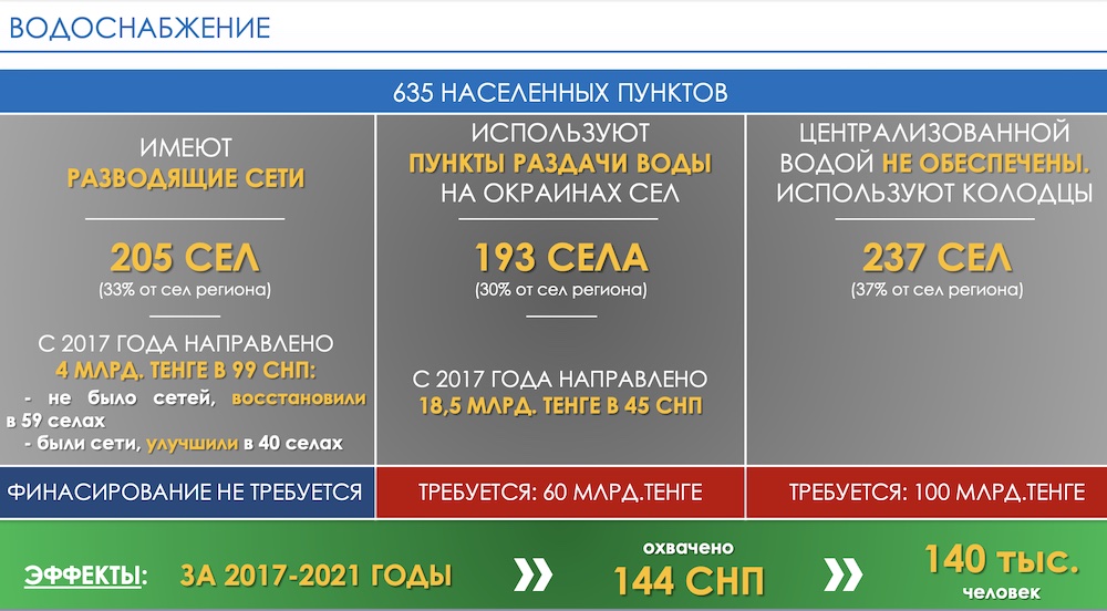 Почему слабый напор воды из колодца