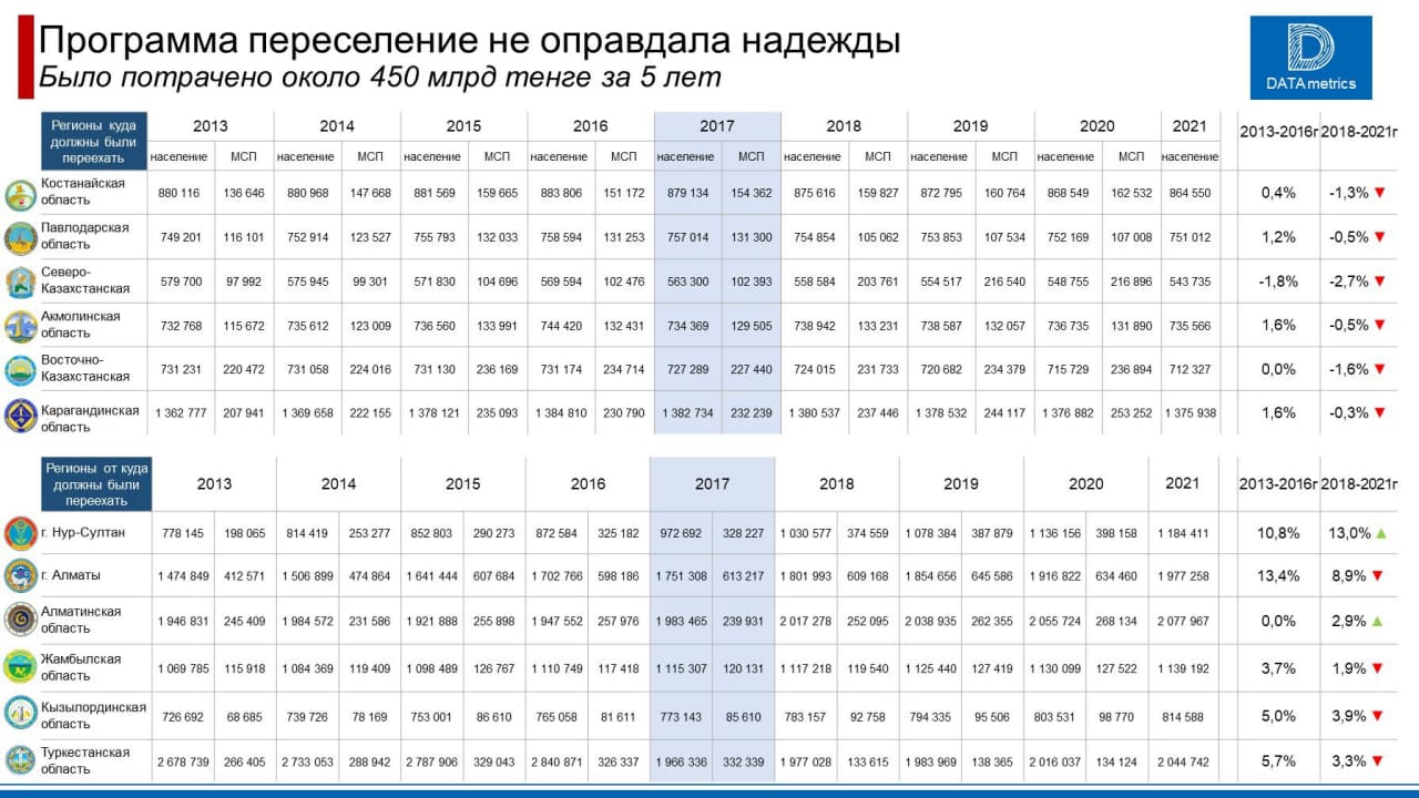 Казахстан группы телеграмм фото 1