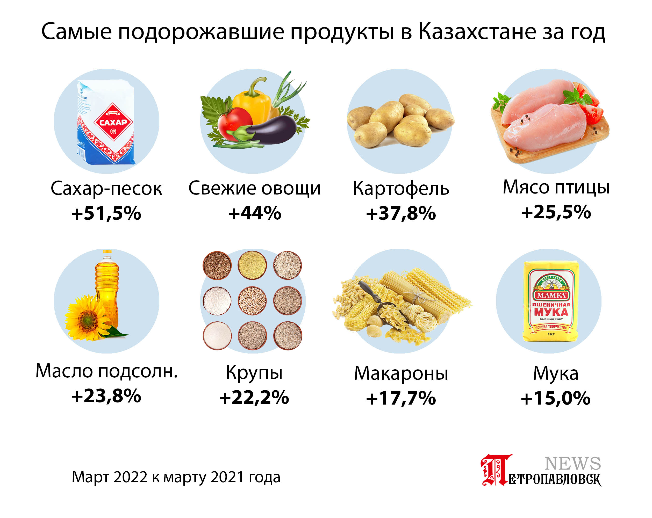 товары и продукты из казахстана