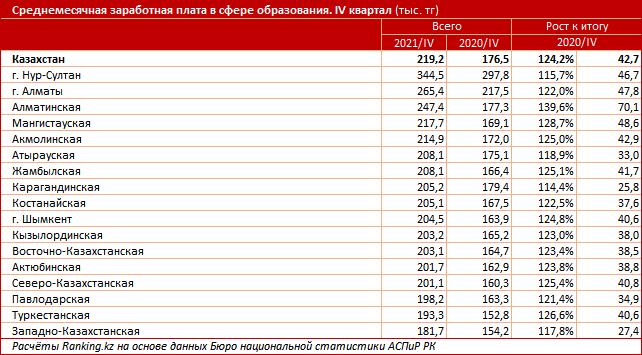 Население казахстана 2021. Средняя зарплата в тенге военнослужащих Казахстана в 2002 году.