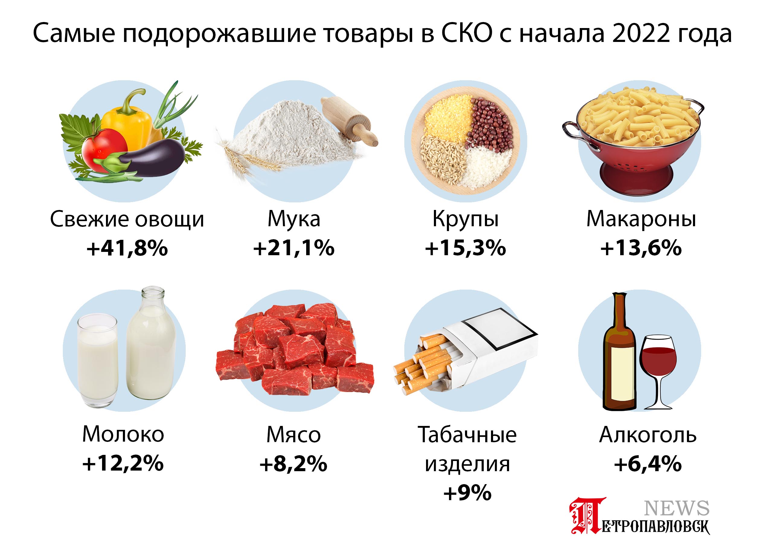 10 Продуктов на казахском