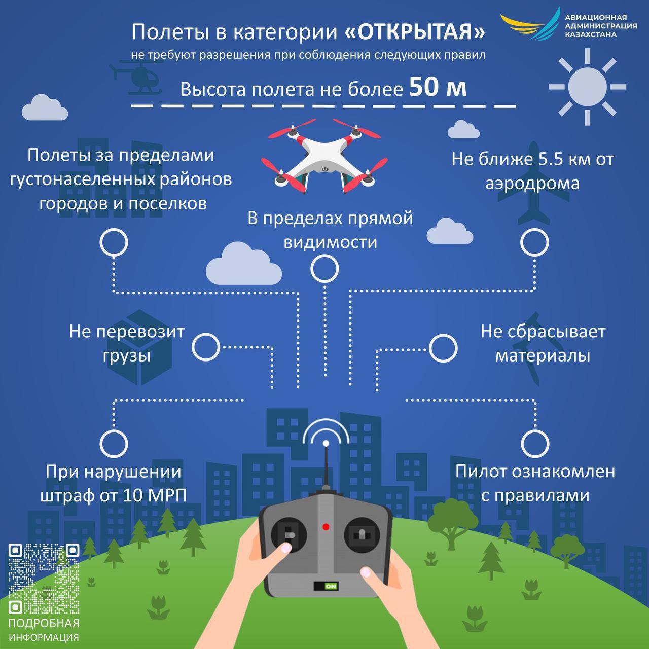 Карта полетов для дронов