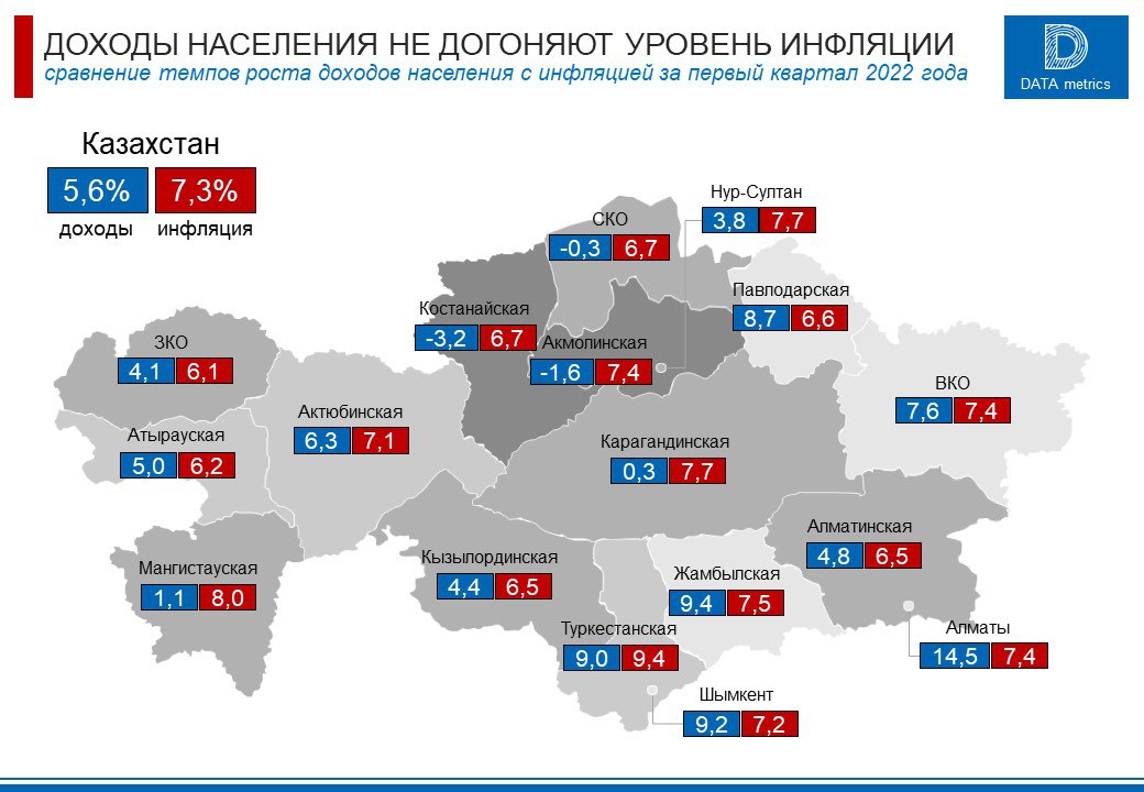 Доходы казахстана. ВВП Казахстана по областям.