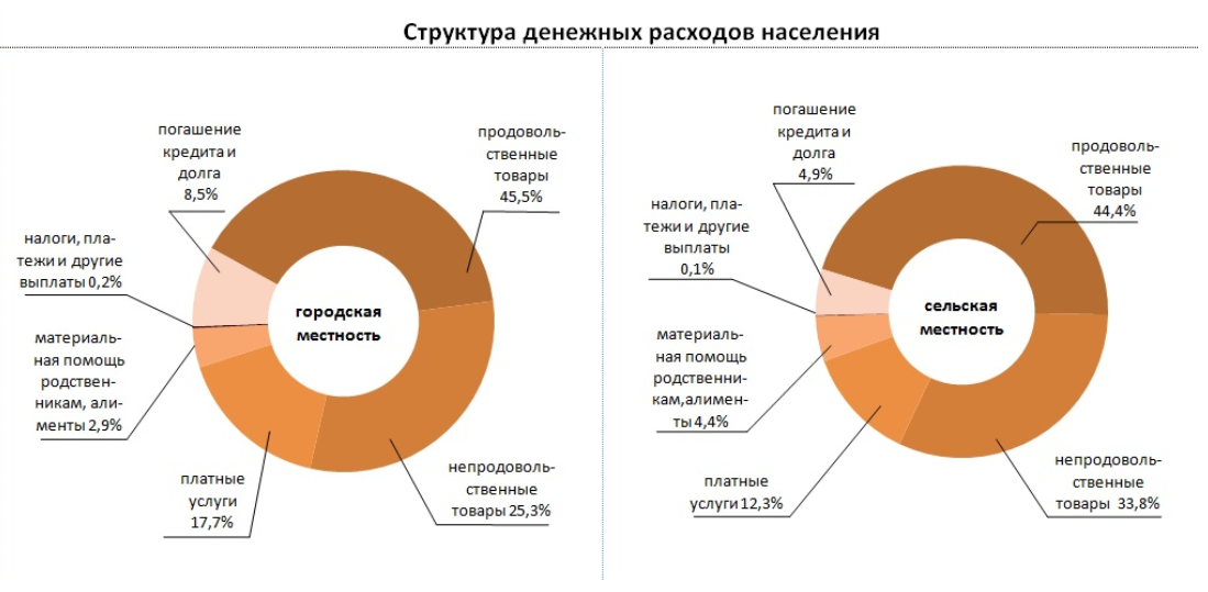 12 услуг. Статистика. Потребительские расходы в Швейцарии. Бюджет Казахстана. Статистика траты бумаги.