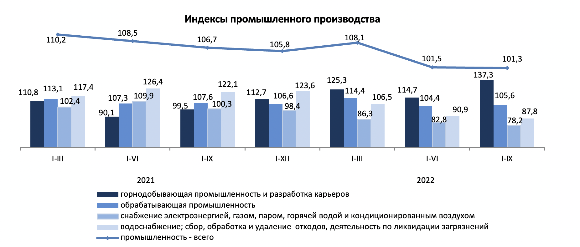 Реестр промышленного производства. Индекс промышленного производства Санкт-Петербурга.