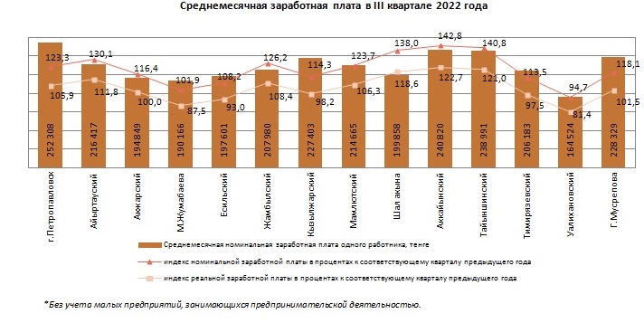 Кварталы 2022