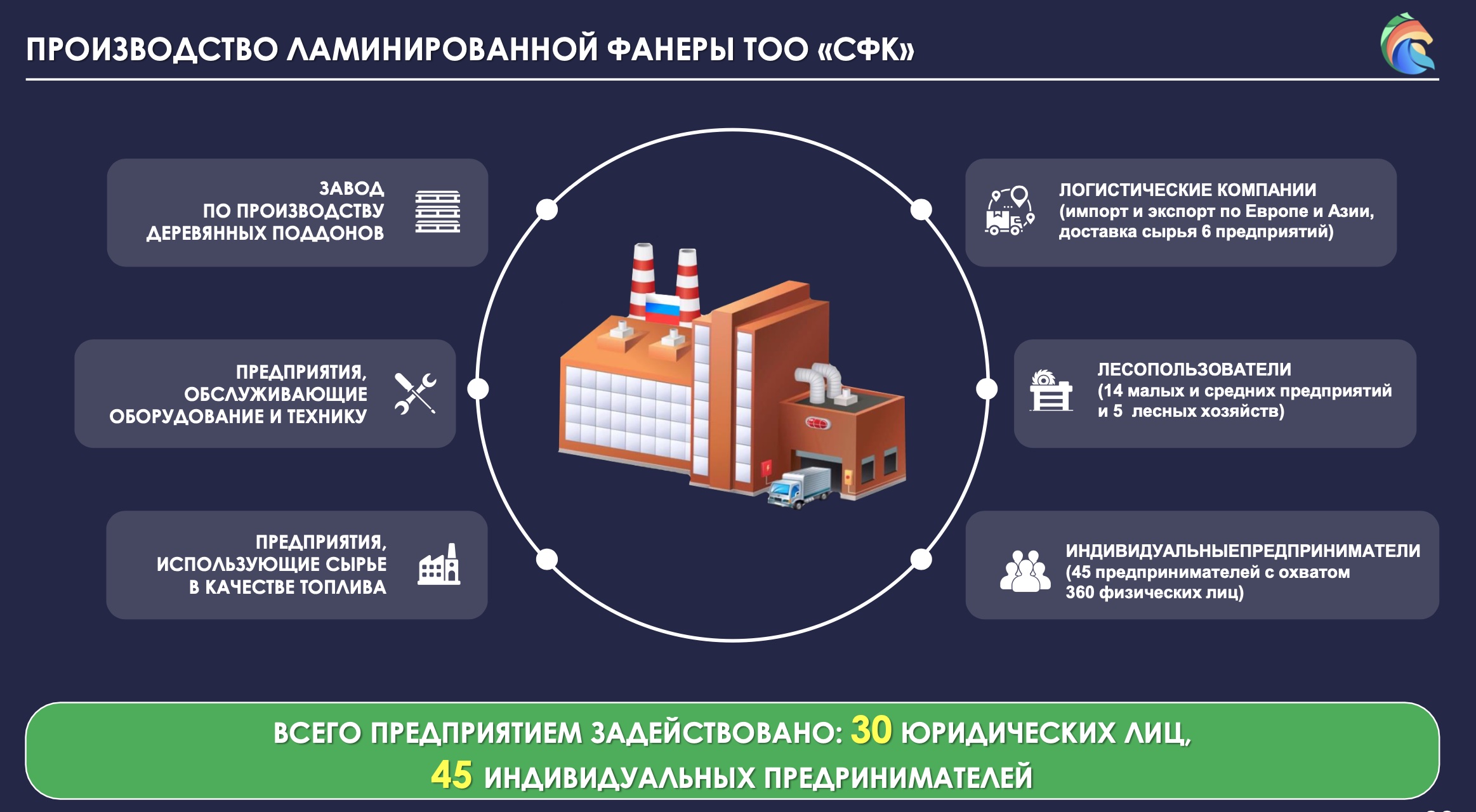 Производство мебели в петропавловске казахстан