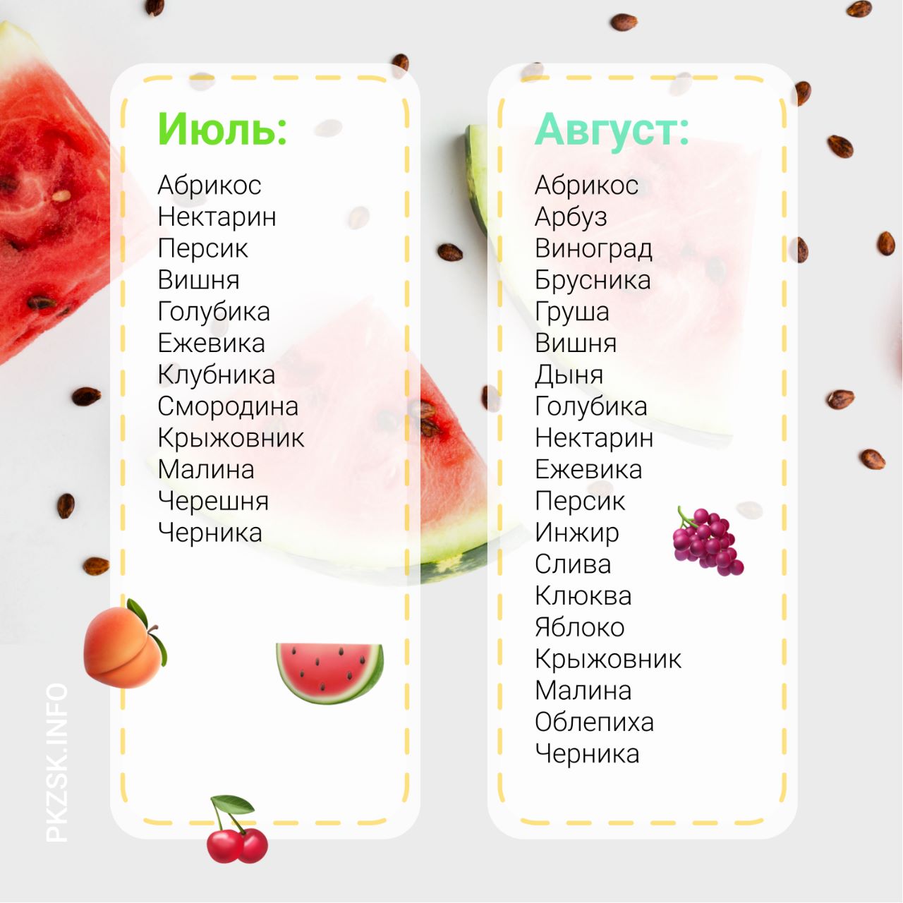 Расписание плодовое. Сезонные фрукты. Календарь с фруктами. Витамины и фрукты зимой и весной.