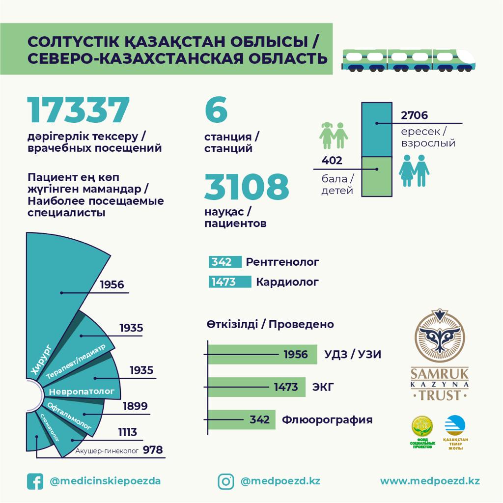 Карта айыртауский район