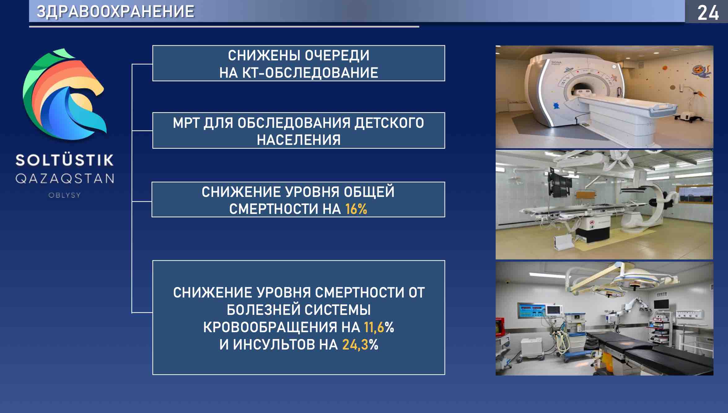 Презентация суицид в казахстане