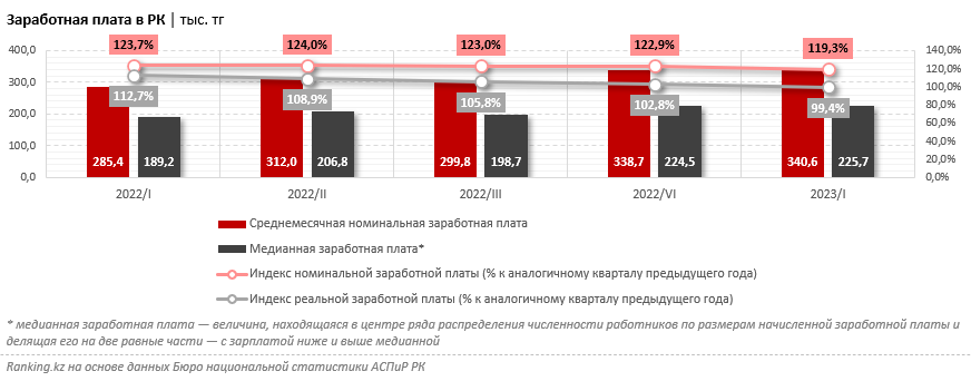 Сколько стоит карта казахстана