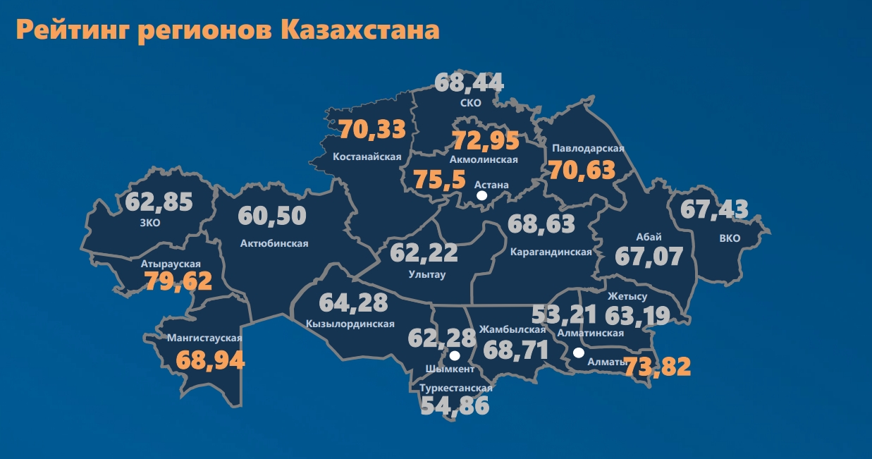 Олх северо казахстанская область