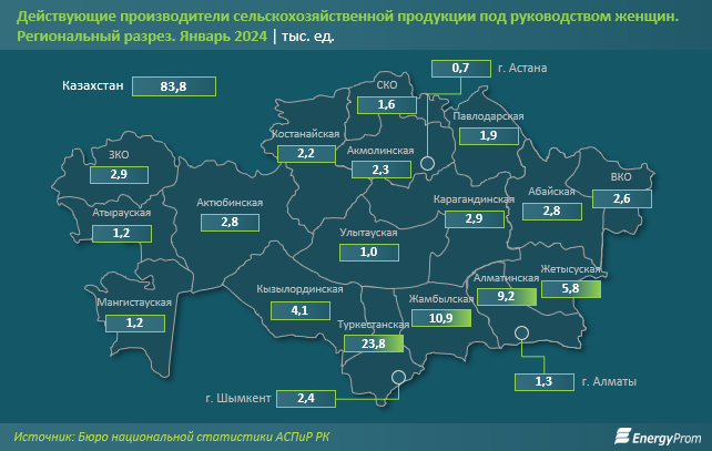 Вместе течь